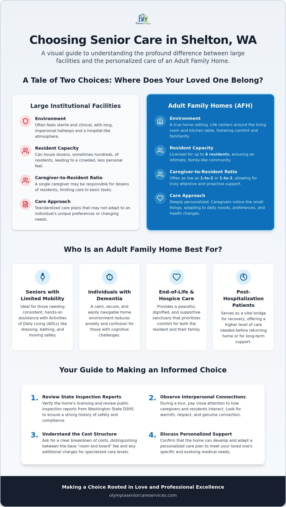 Adult Family Home Shelton WA: Guide for Families