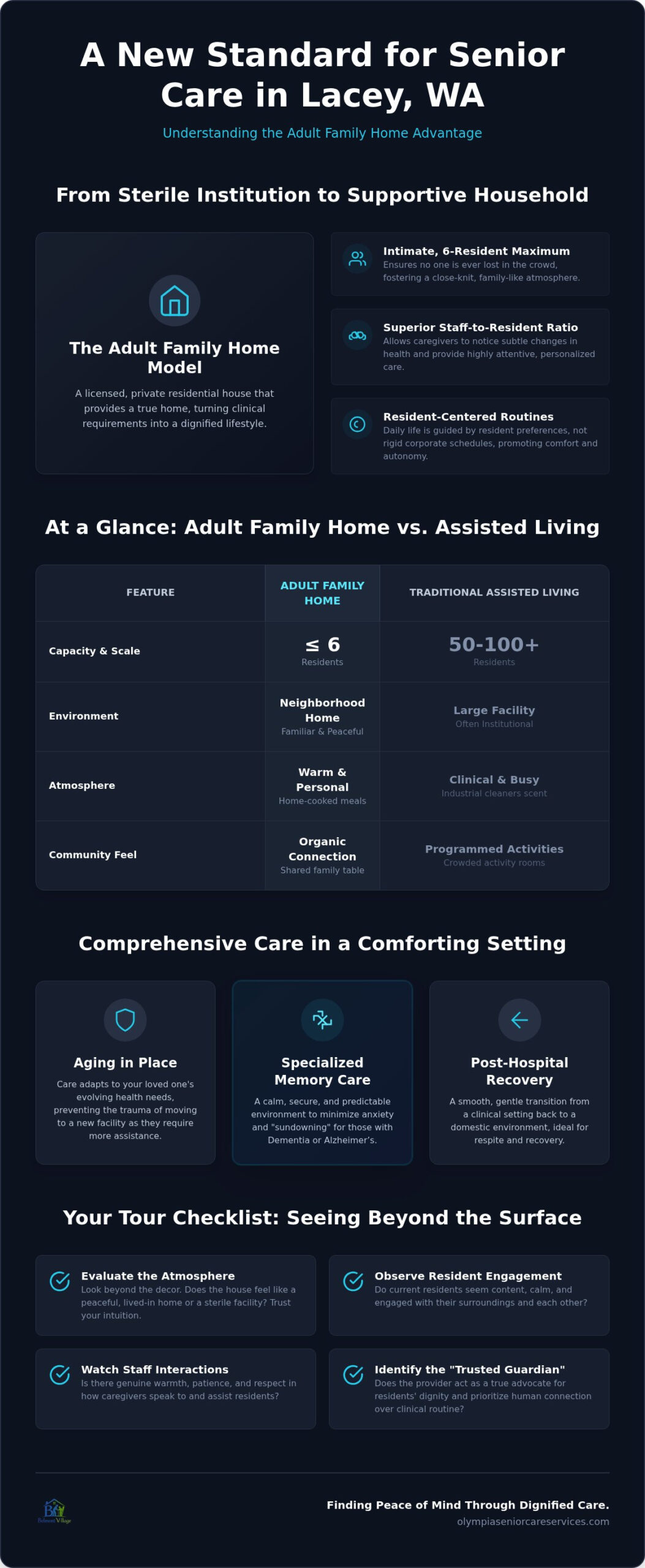 Choosing the Best Adult Family Home in Lacey, WA: A Family-Centered Buying Guide (2026)