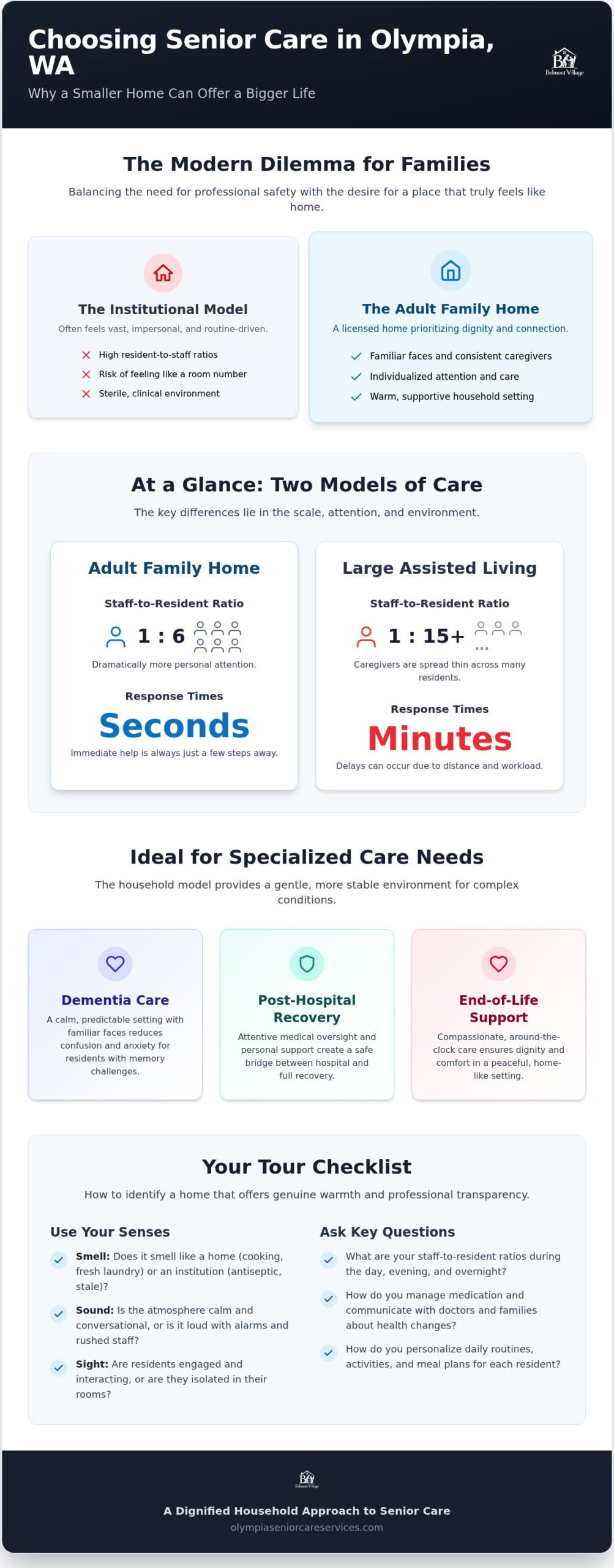 Senior Residential Care in Olympia, WA: A Guide to Adult Family Homes